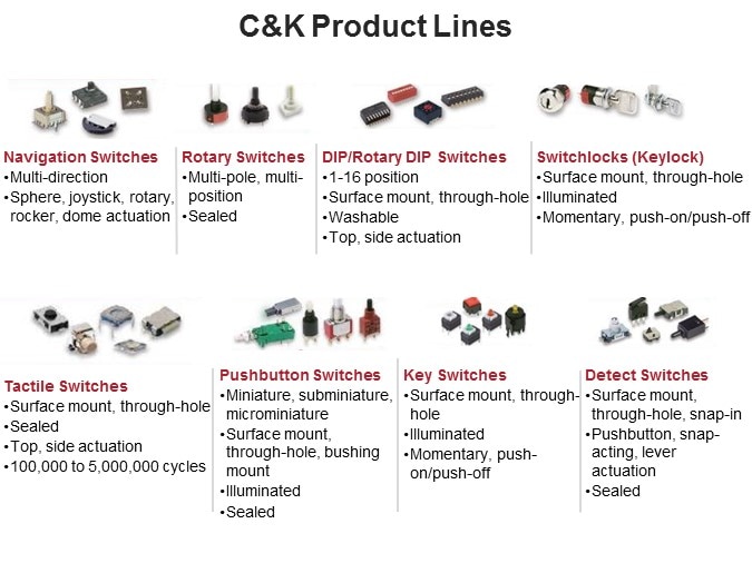 Energy and Utility Applications Slide 13