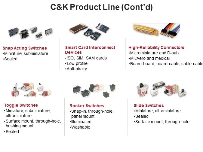 Energy and Utility Applications Slide 14