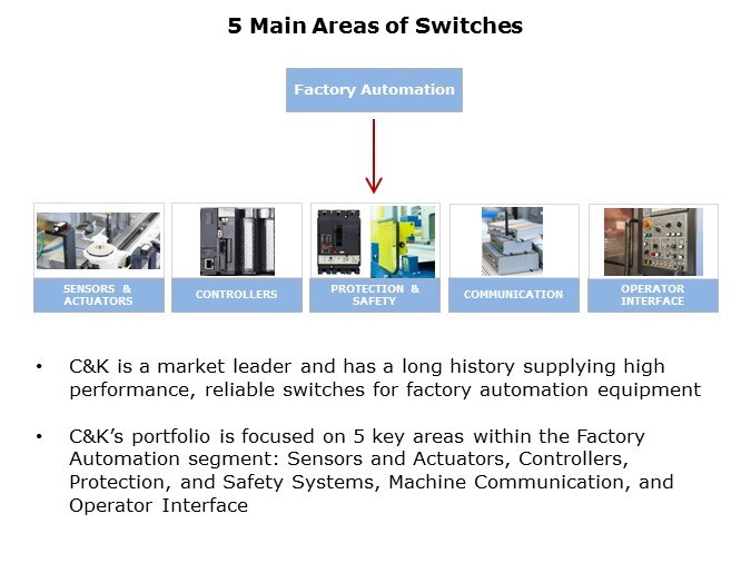 FAAS-Slide3