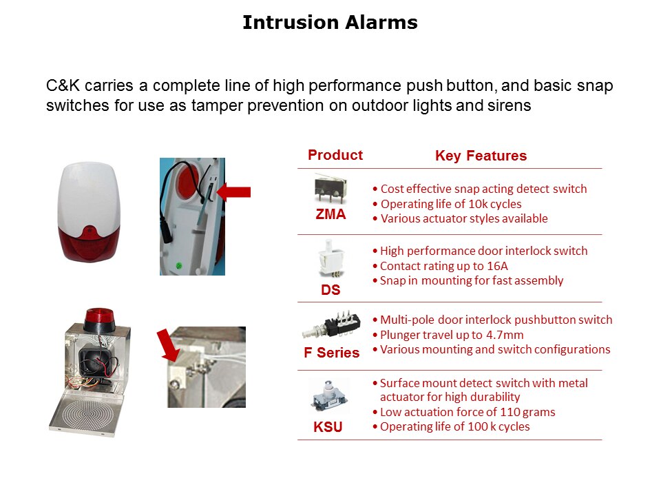 Industrial-Switches-Slide13