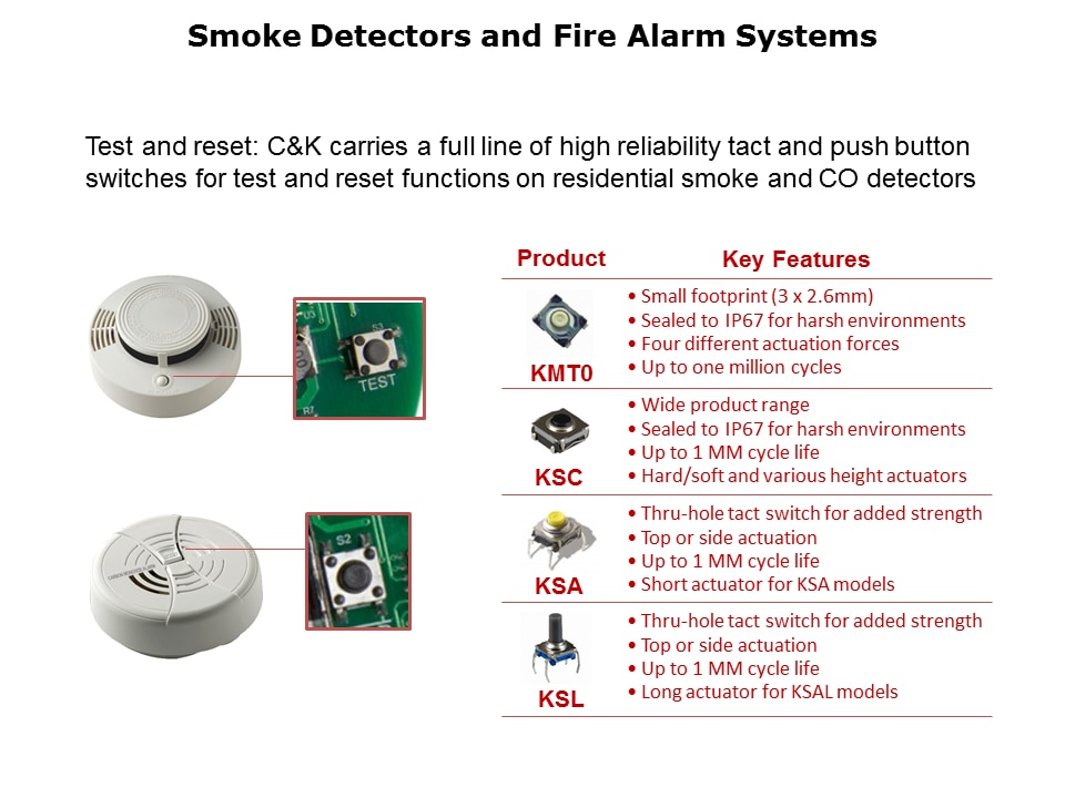 Industrial-Switches-Slide5