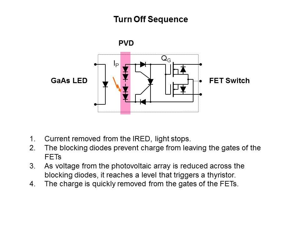turn off seq