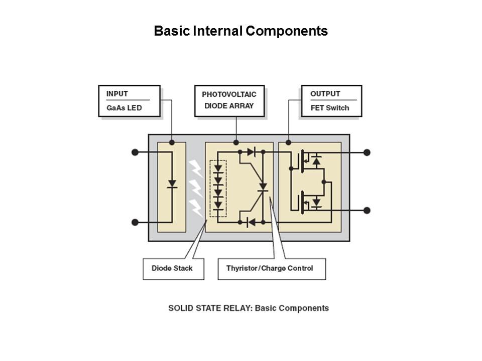basic int comp