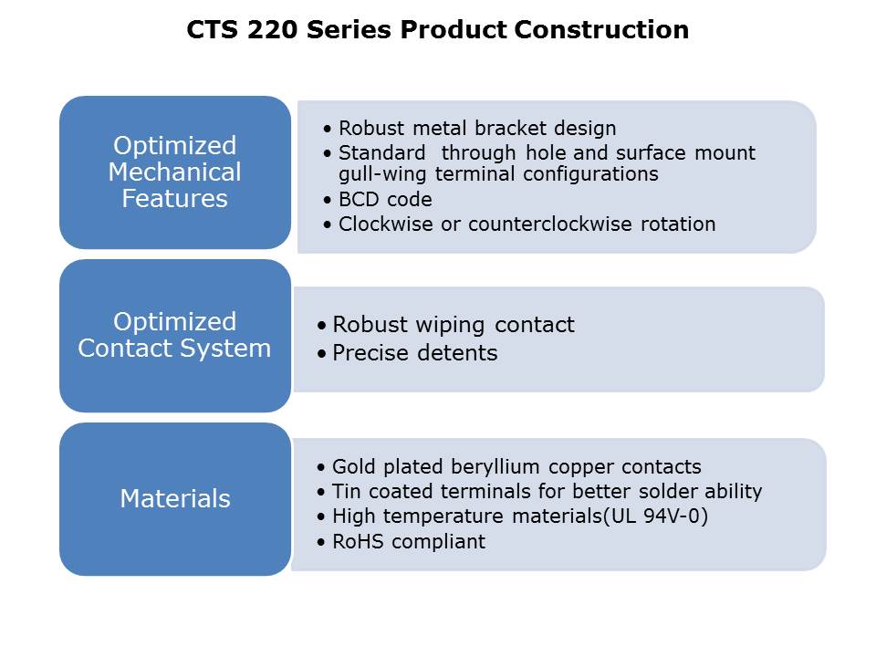 220Series-Slide10