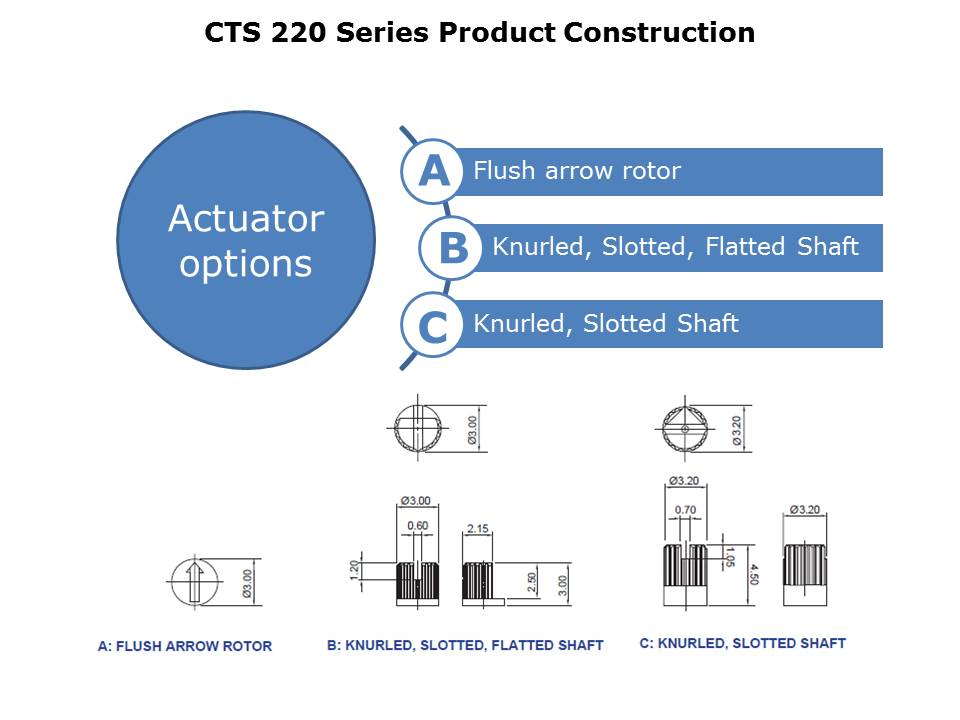 220Series-Slide11