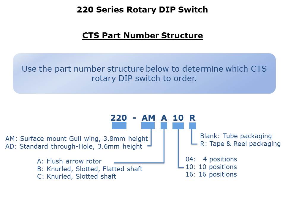 220Series-Slide15