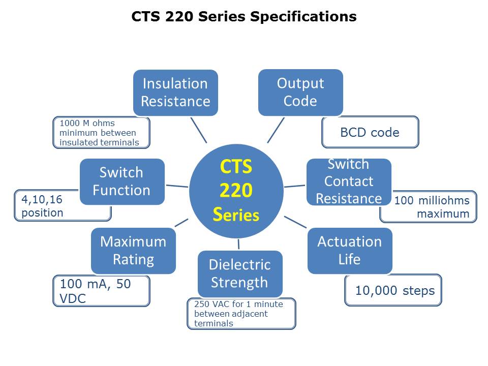 220Series-Slide9