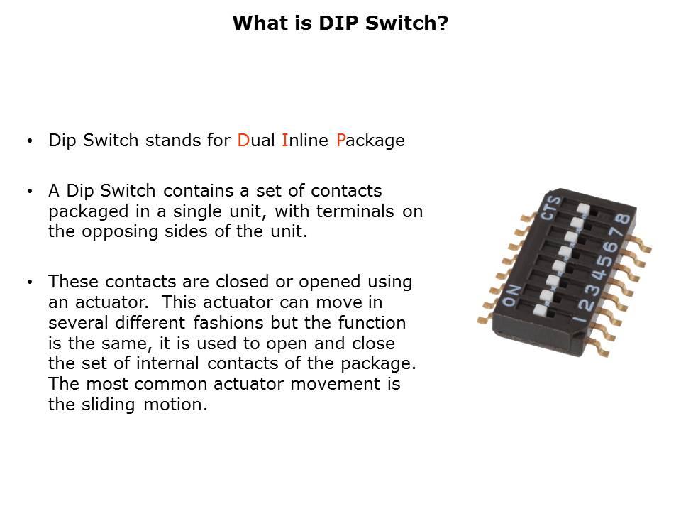 DIP-Switch-Slide2