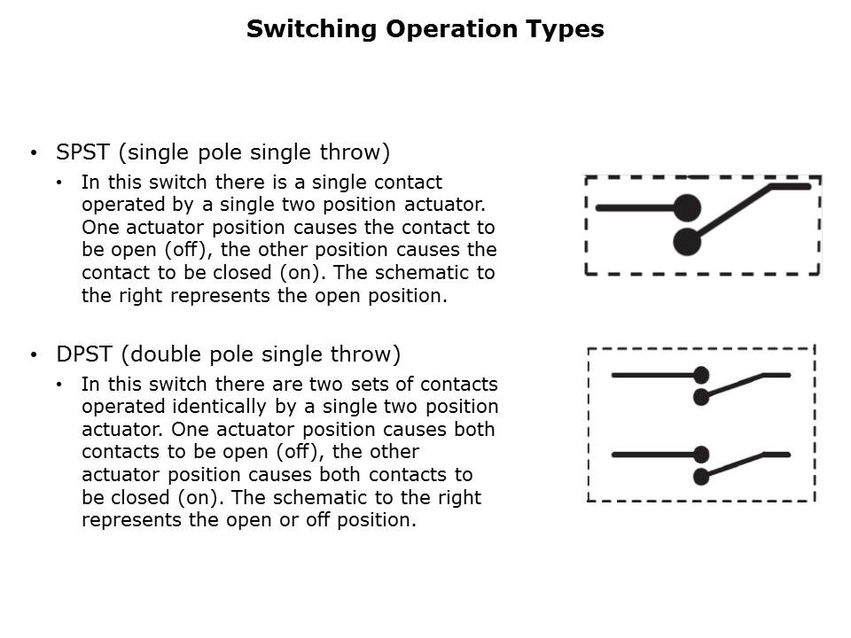 DIP-Switch-Slide5