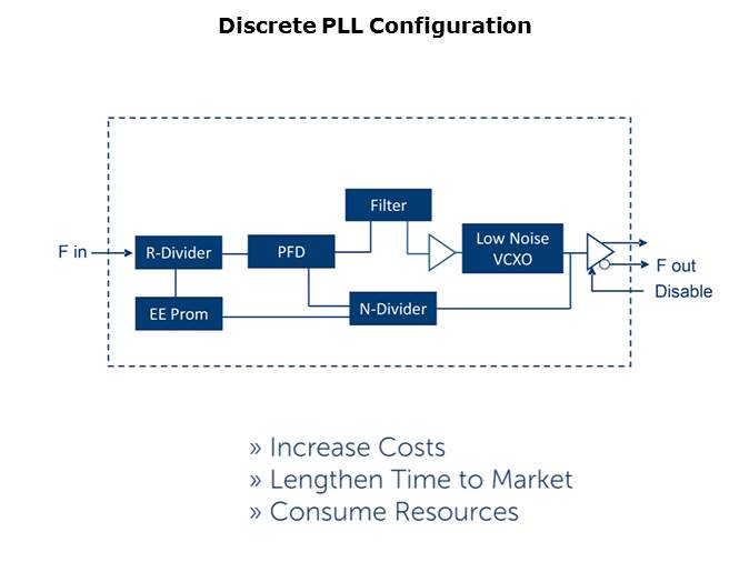 Low Noise Frequency Translator/Jitter Attenuator Slide 6