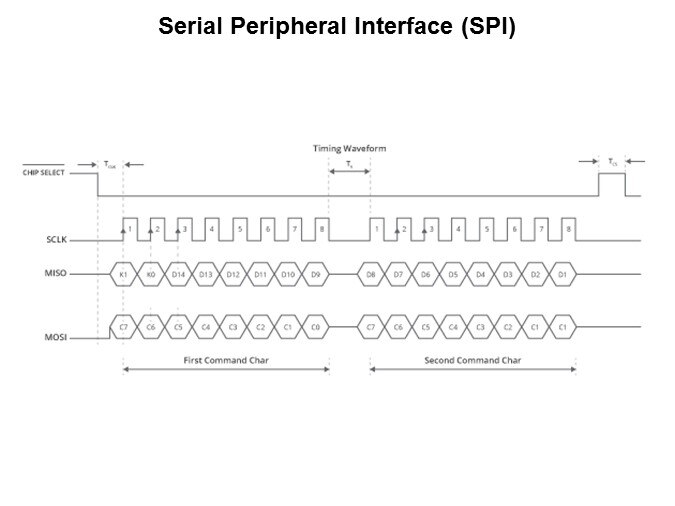 Image of CUI Slide12