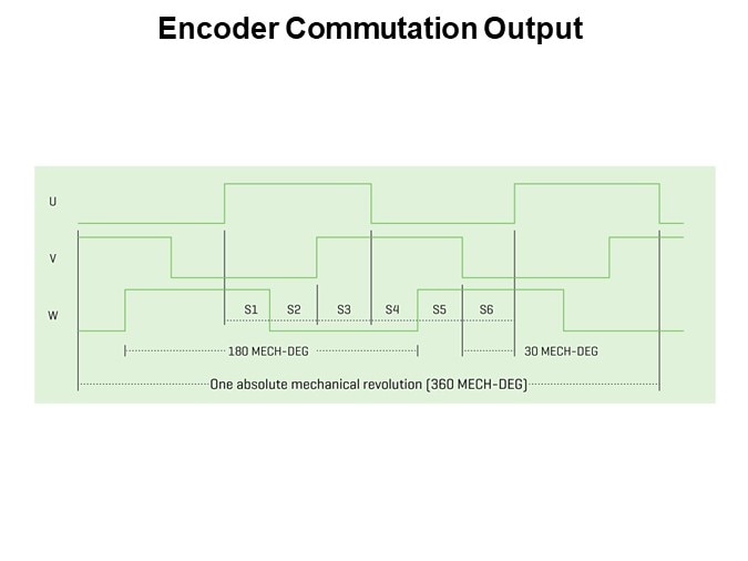 Encoder Commutation Output