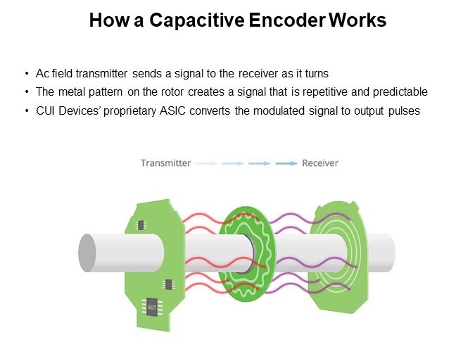 How a Capacitive Encoder Works