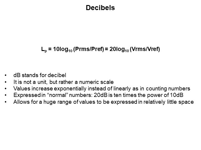 Image of CUI Devices Buzzer Overview - Decibels