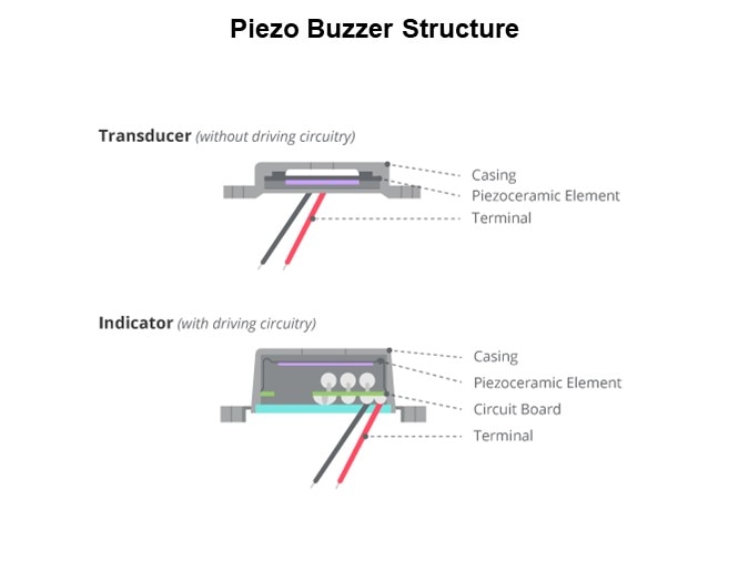 Image of CUI Devices Buzzer Overview - Piezo Buzzer Structure