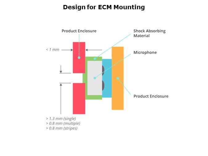 ECM-Slide13