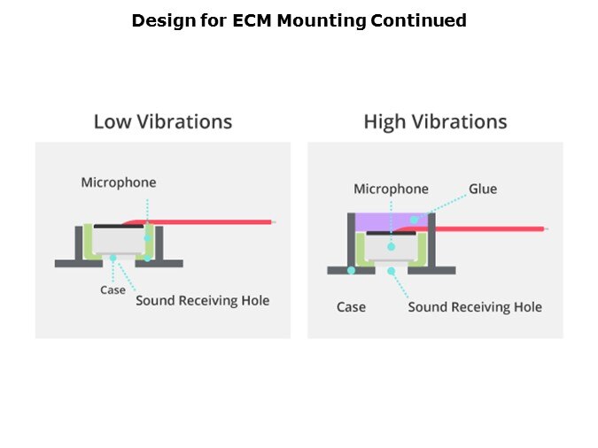 ECM-Slide14