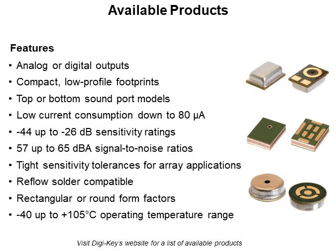Available Products
