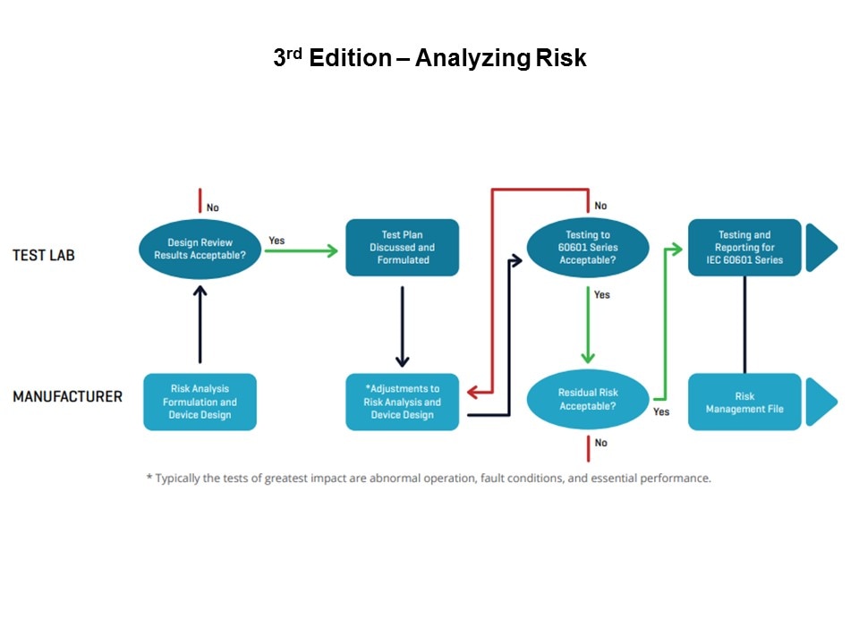 3rd analyze risk