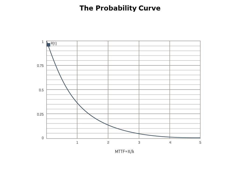 reliability-slide5