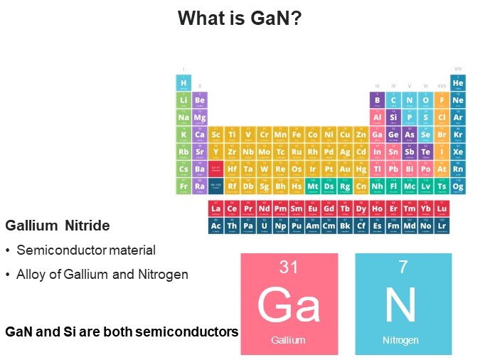 What is GaN?