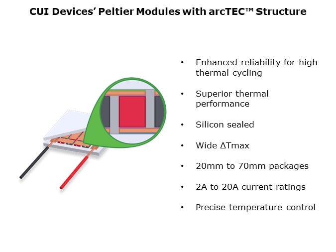 CUI Devices Peltier - Slide14