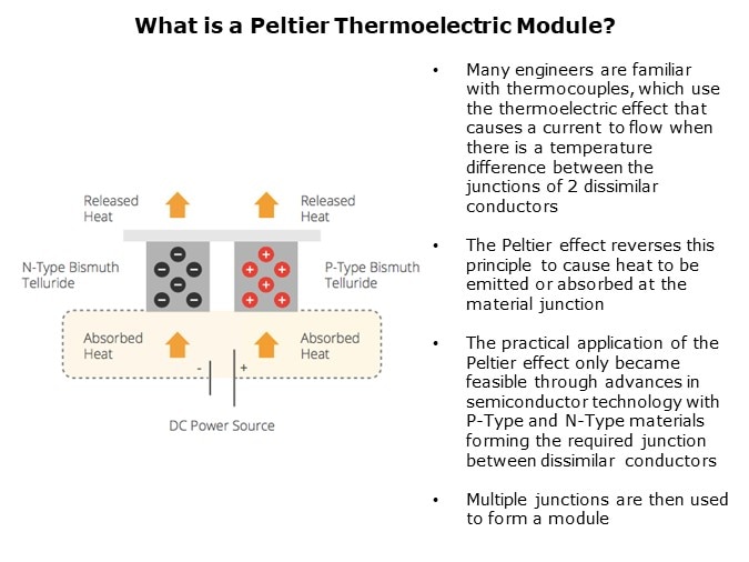 CUI Devices Peltier - Slide2