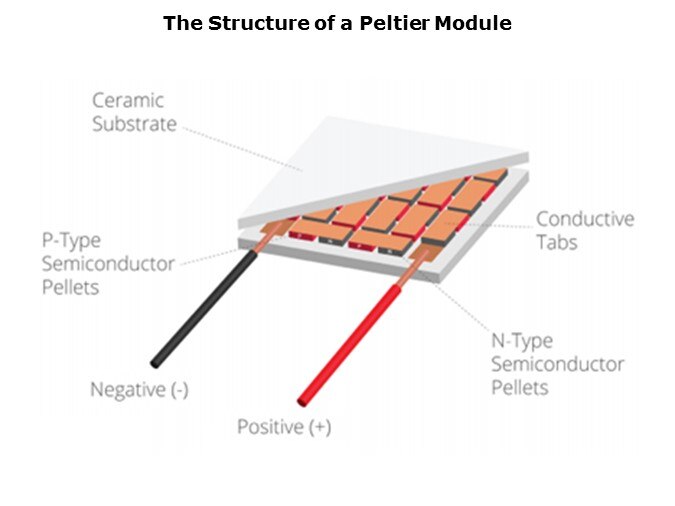 CUI Devices Peltier - Slide5