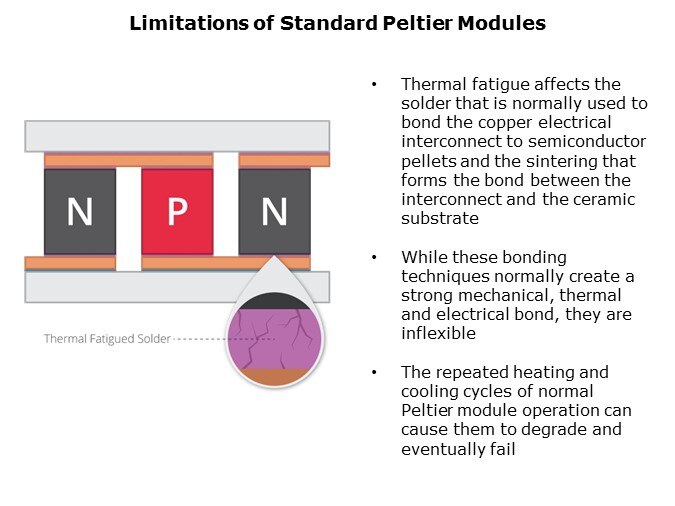 CUI Devices Peltier - Slide9