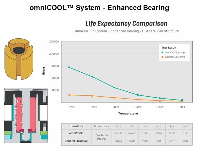 omniCOOL-Slide9