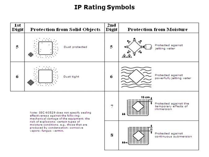 IPSwitches-Slide7