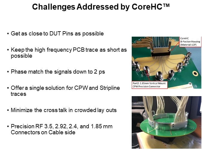 Challenges Addressed by CoreHC