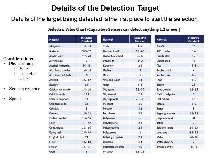 Image of Carlo Gavazzi How to Select a Capacitive Proximity Sensor - Details of Detection Target