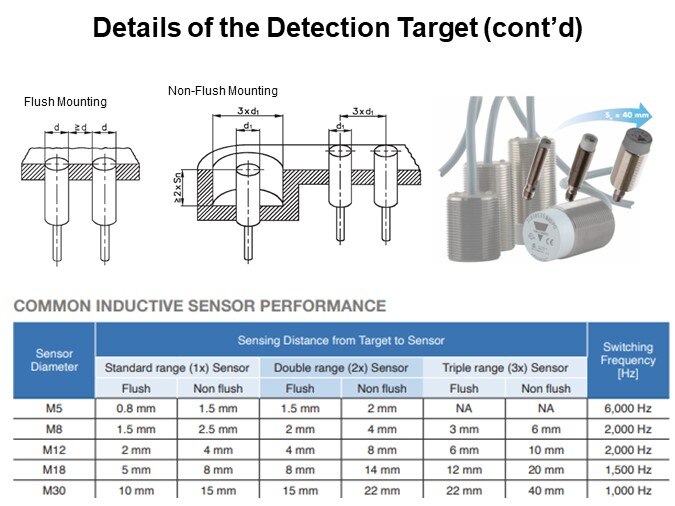 Details of the Detection Target (cont’d)