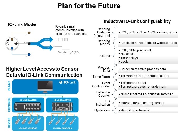 Plan for the Future