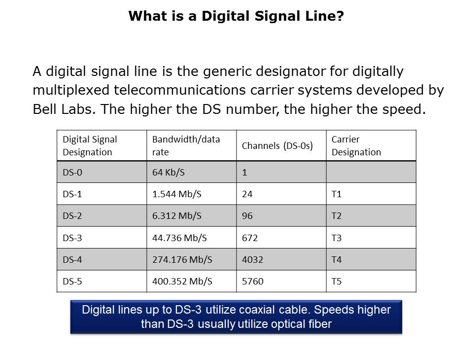 DS-3-Slide2