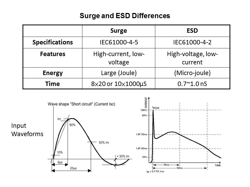 ESD-Slide18