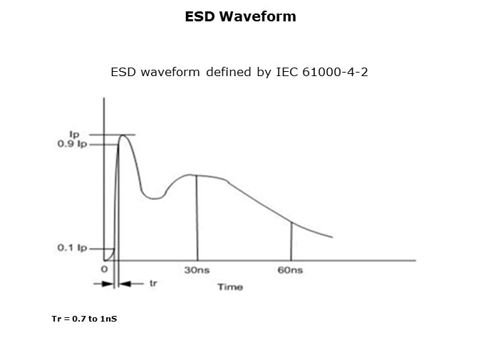 SPD-Slide5