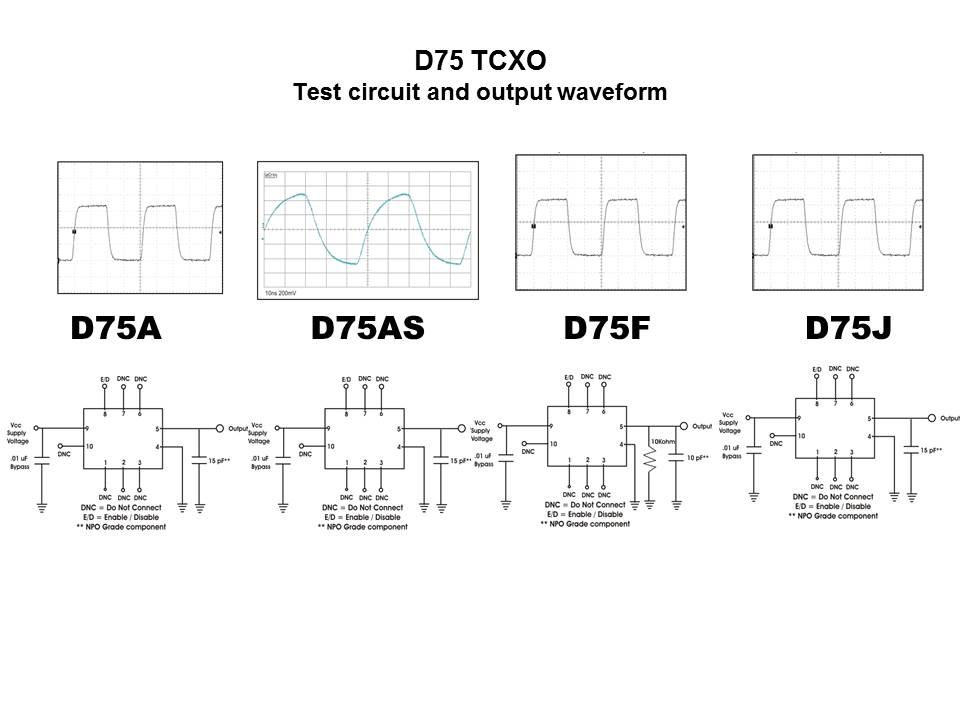 d75 test circ