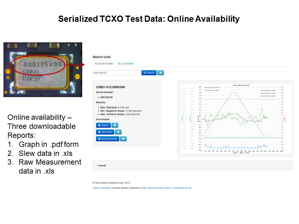 test online avail