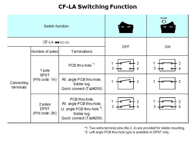 CFLA-Slide5