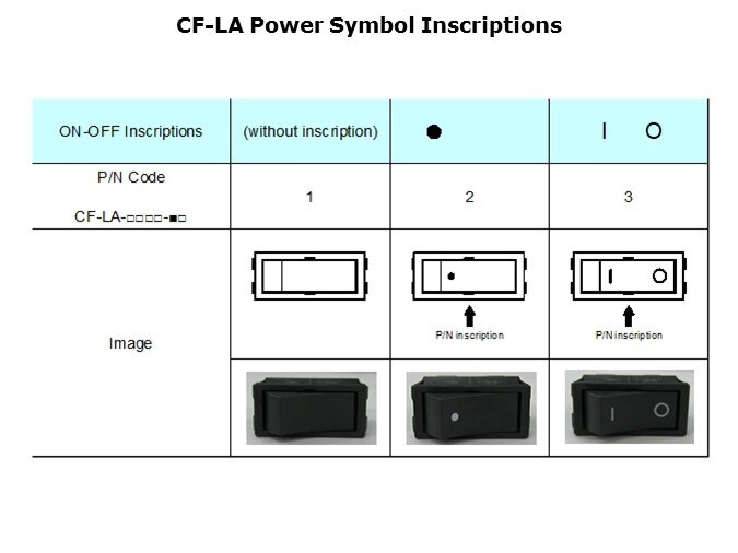 CFLA-Slide7