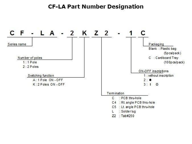 CFLA-Slide8