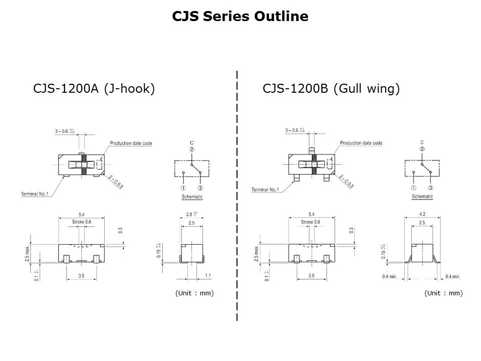 CJS-CAS-Slide10