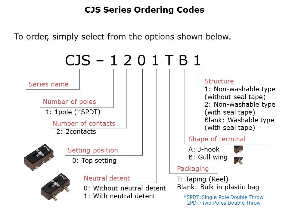 CJS-CAS-Slide11