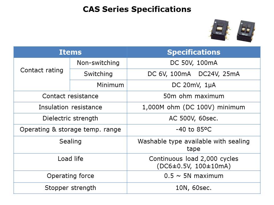 CJS-CAS-Slide14