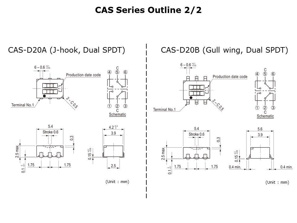 CJS-CAS-Slide16