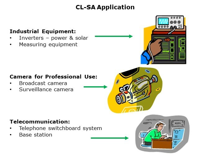 CLSA-Slide10