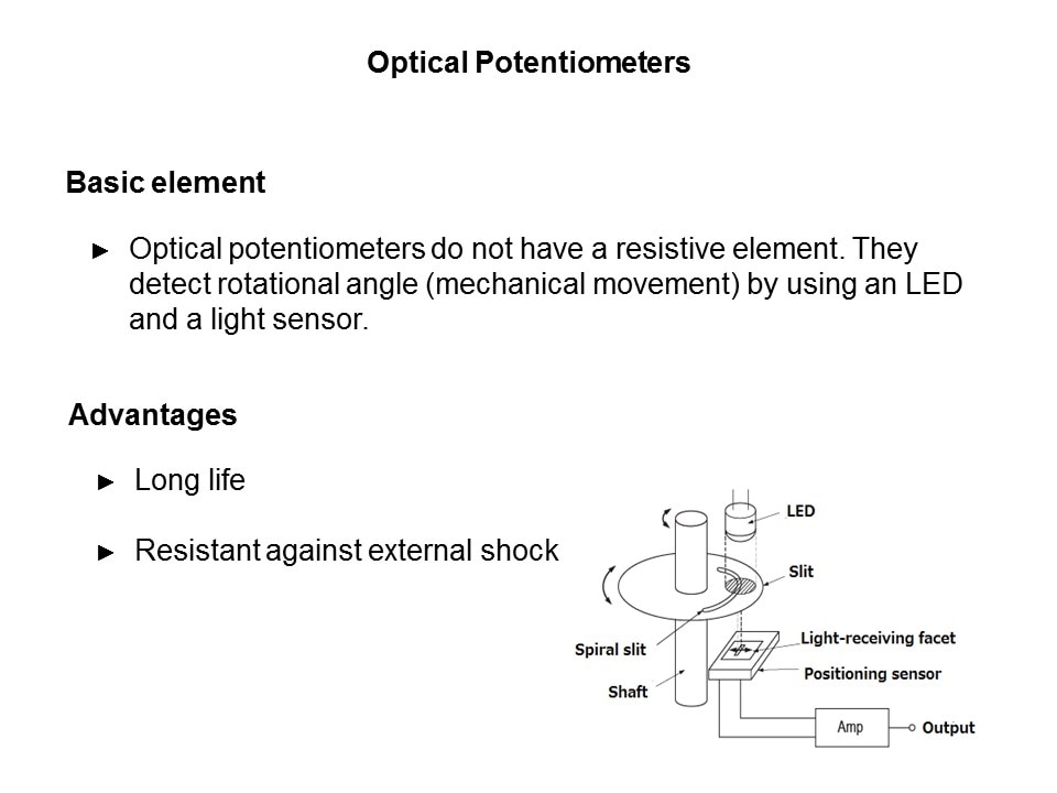 optical