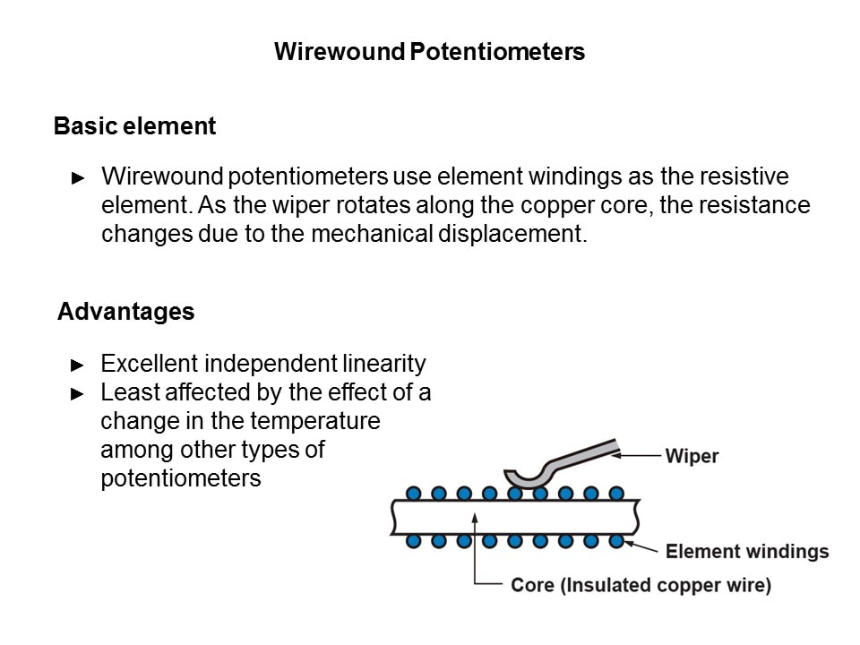 wirewound